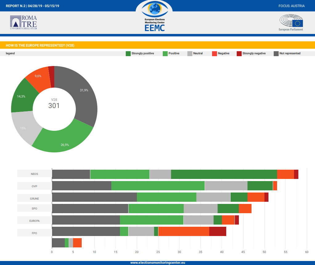 3.chart_austria