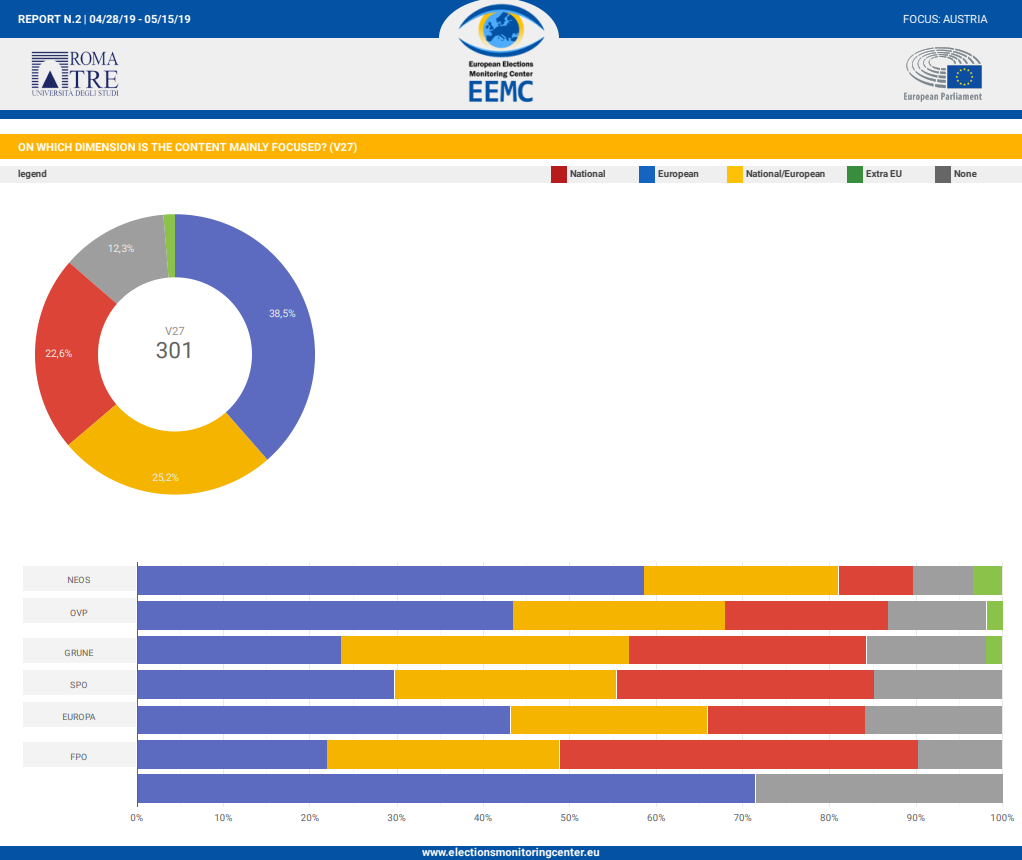 2.chart_austria