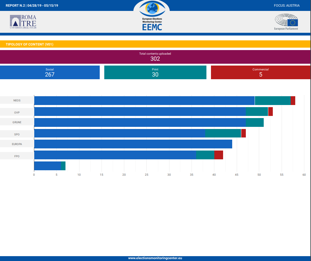 1.chart_austria