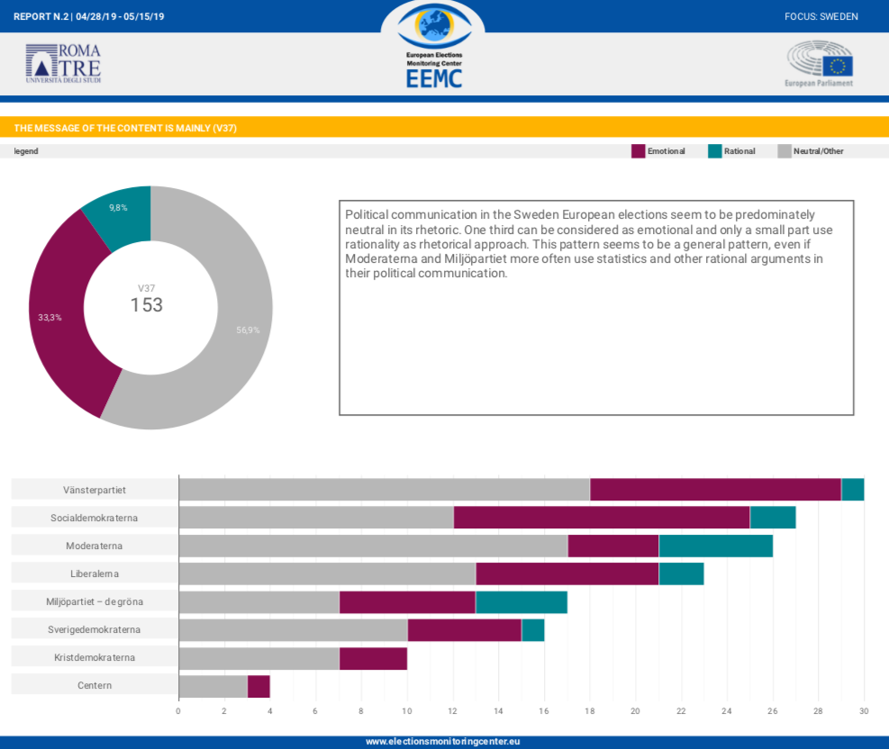 4.chart_sweden