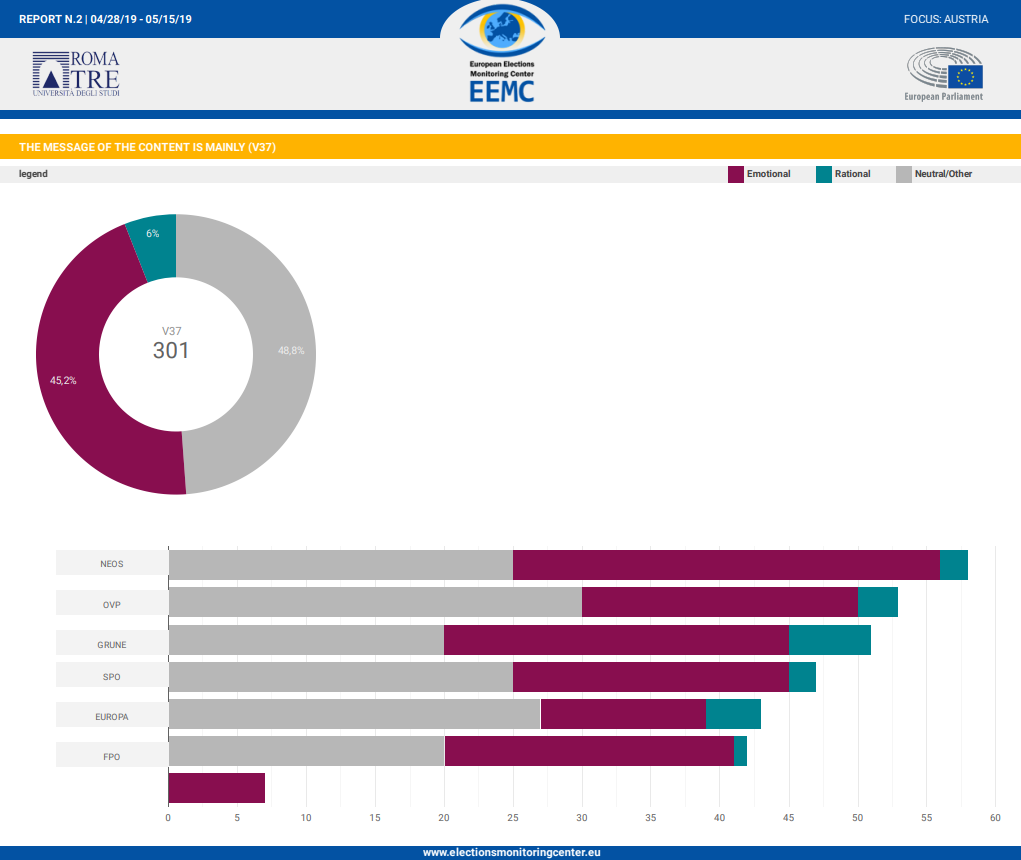 4.chart_austria