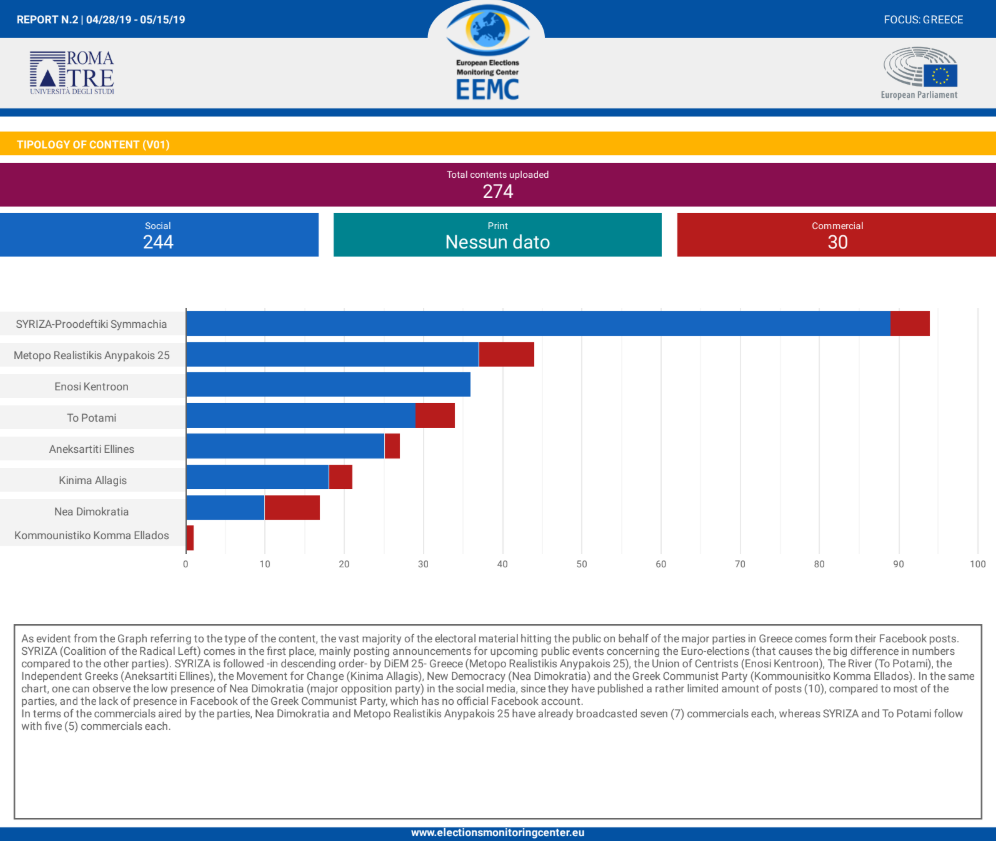 1.chart greece