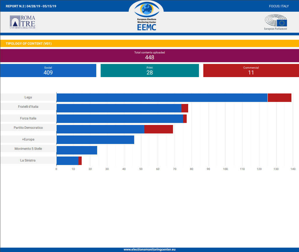 1.CHART_italy