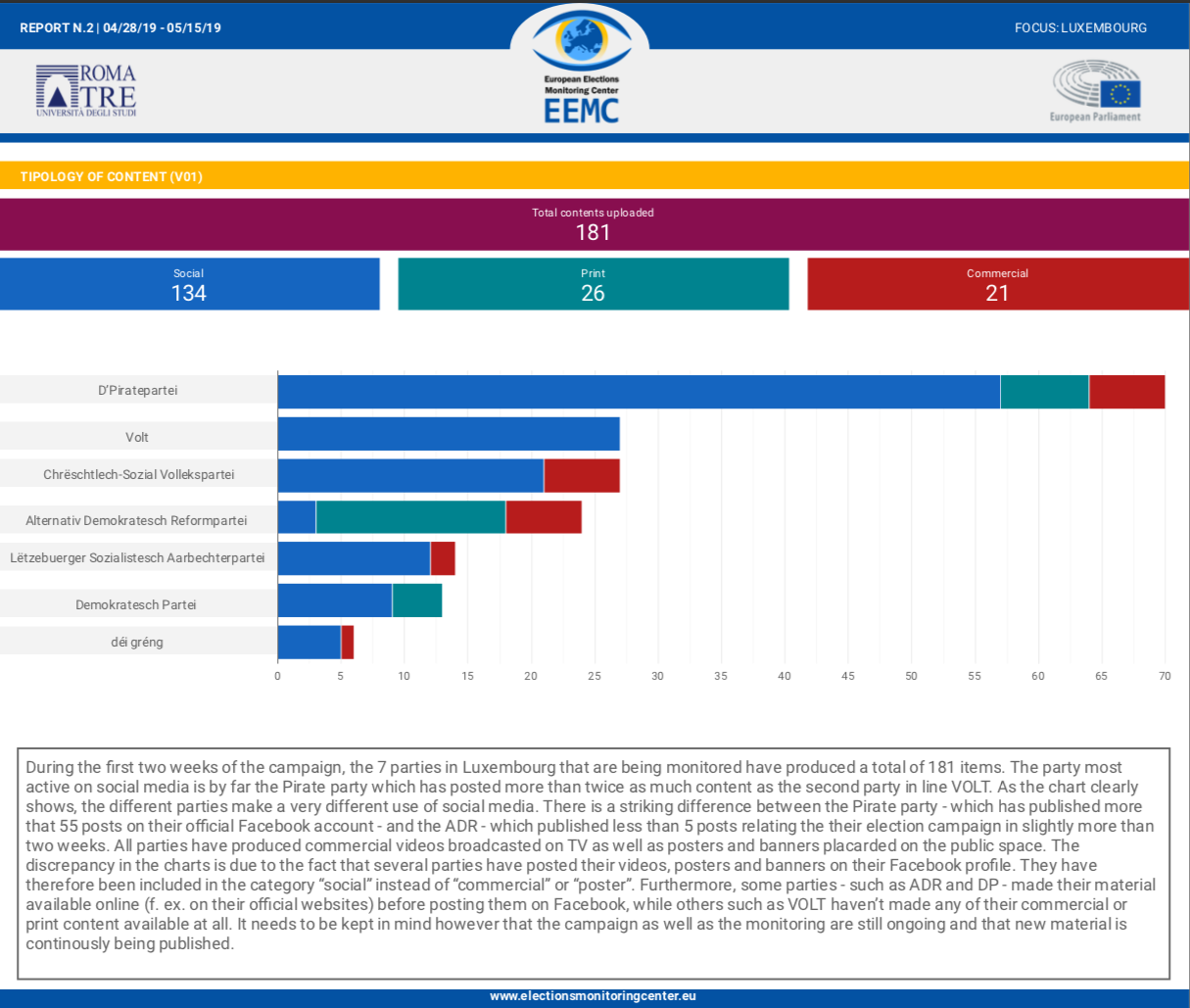 1.chart_luxembourg