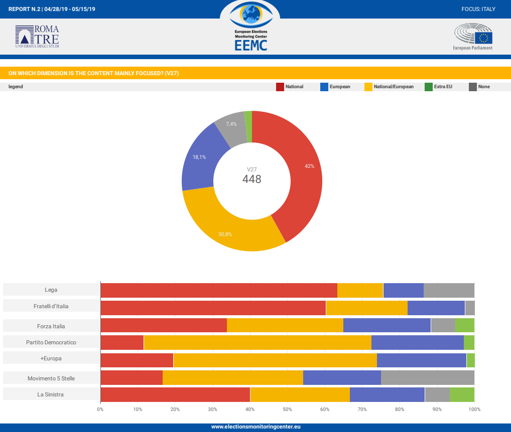 2.chart-italy