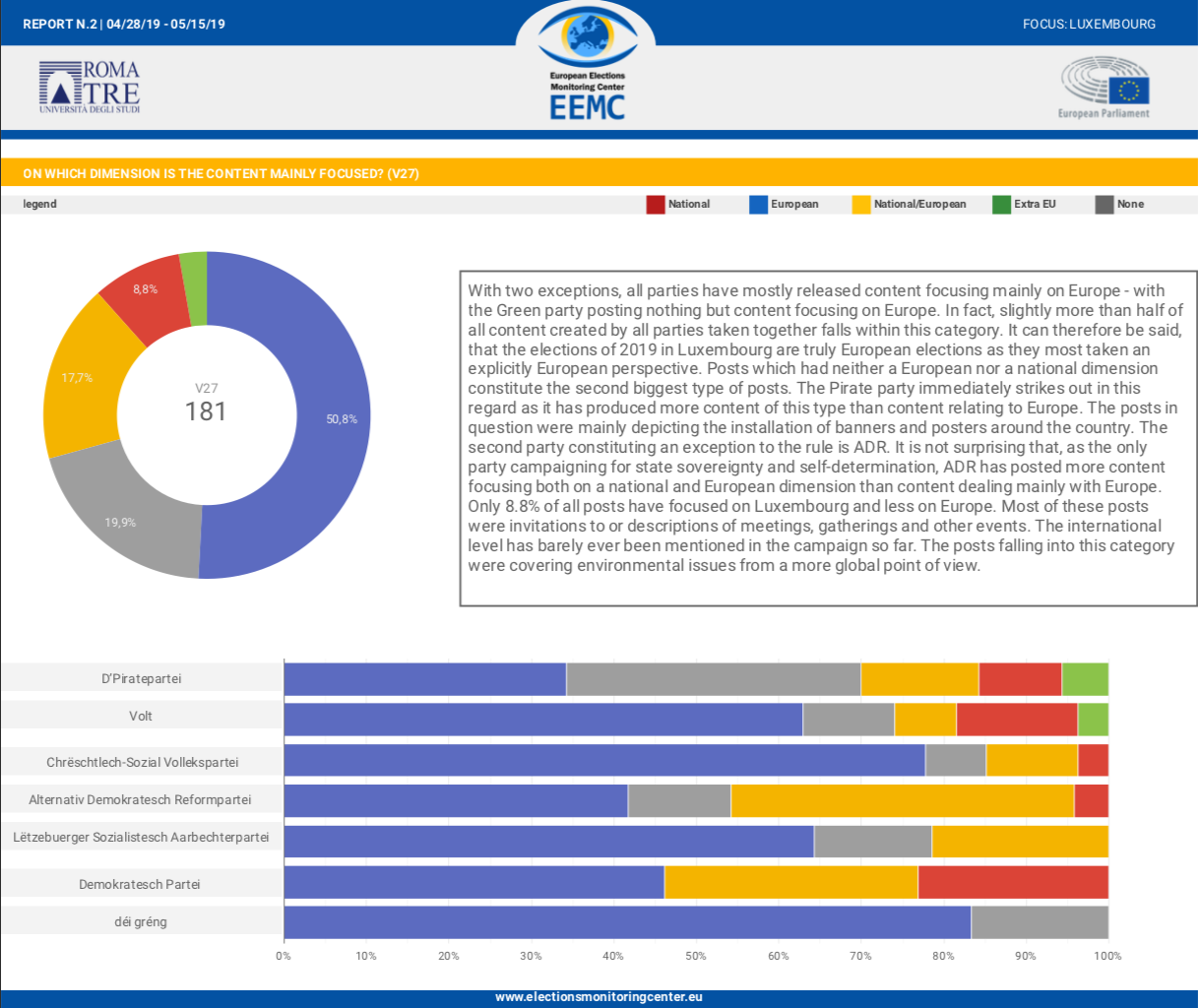 2.chart_luxembourg