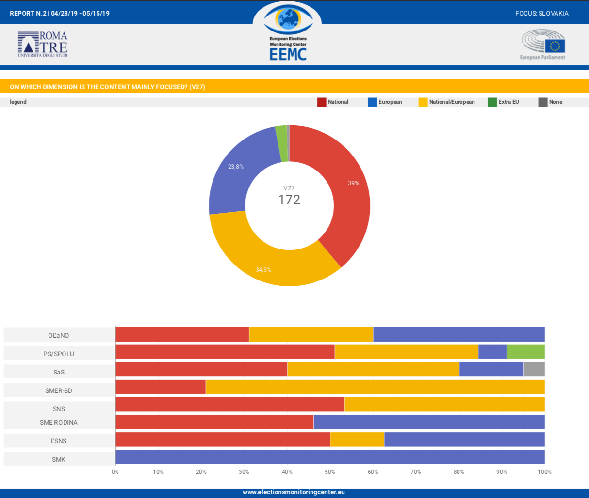 2.chart_slovakia