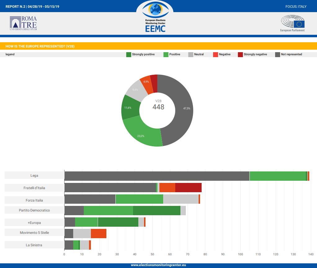 3.Chart-italy