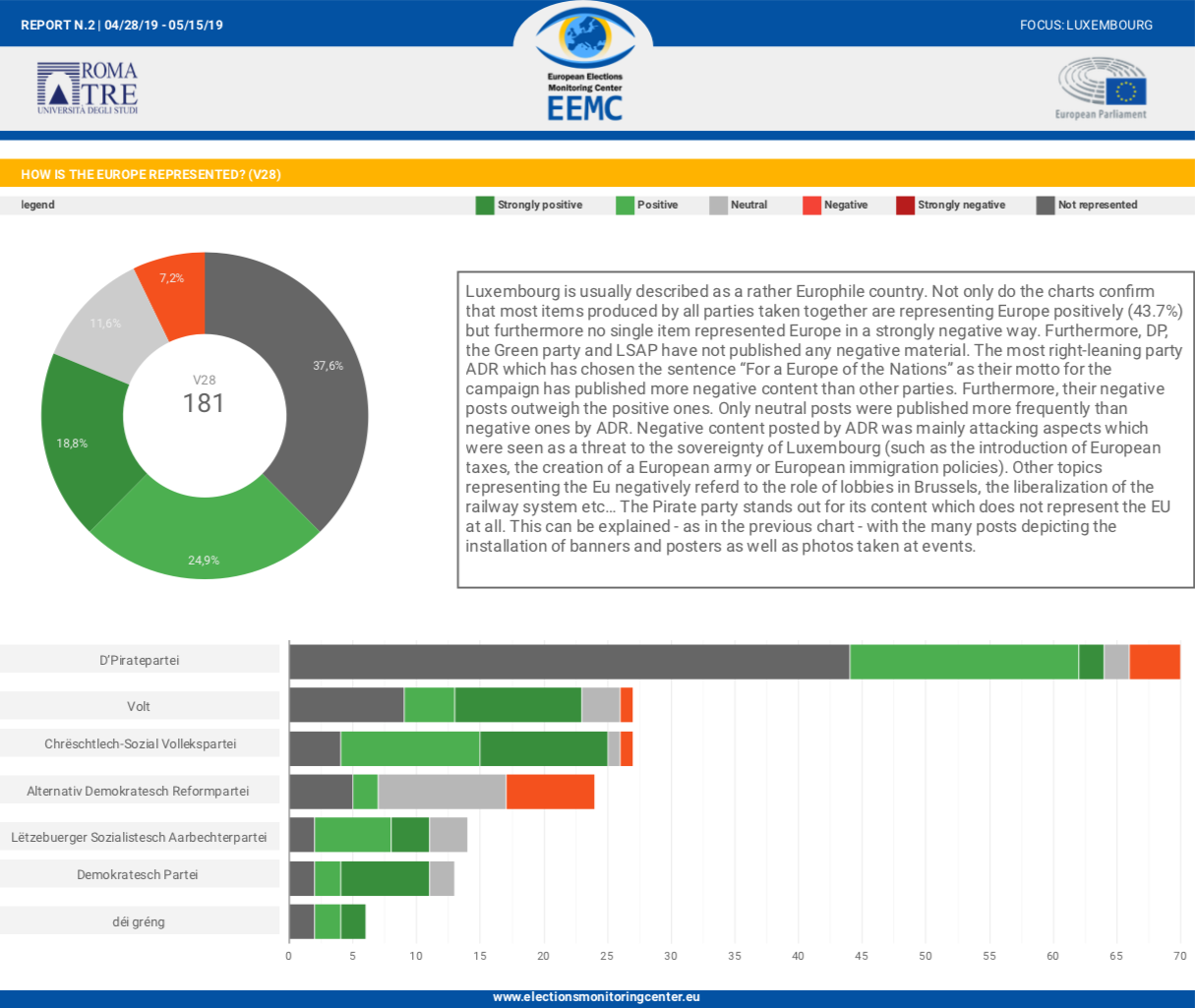 3.chart_luxembourg