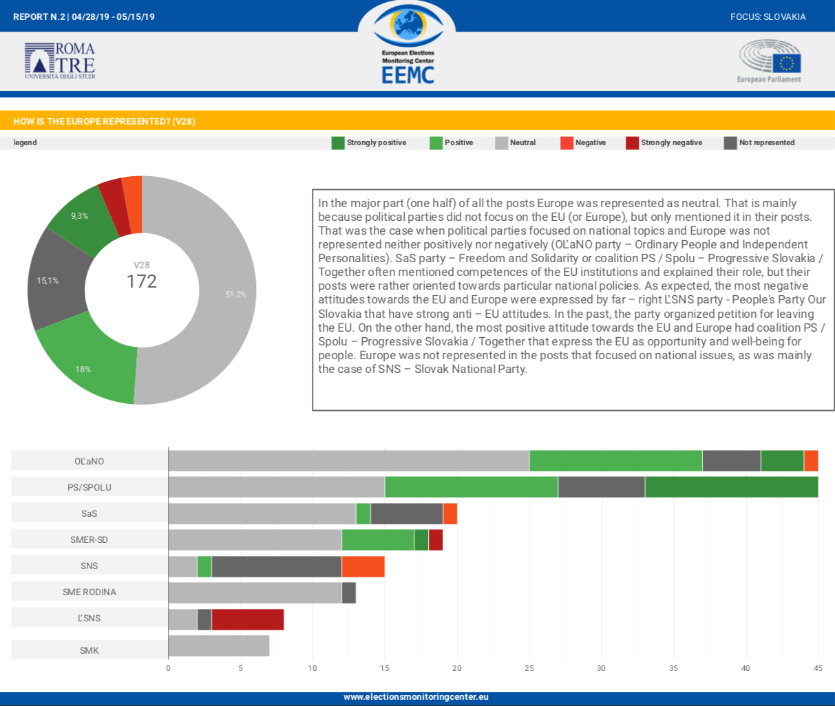 3.chart_slovakia