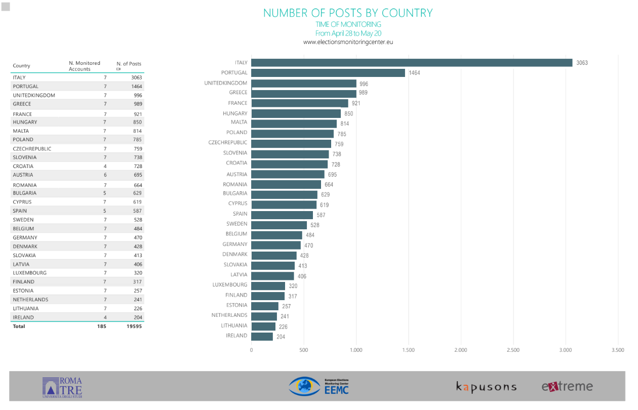 3.social_chart