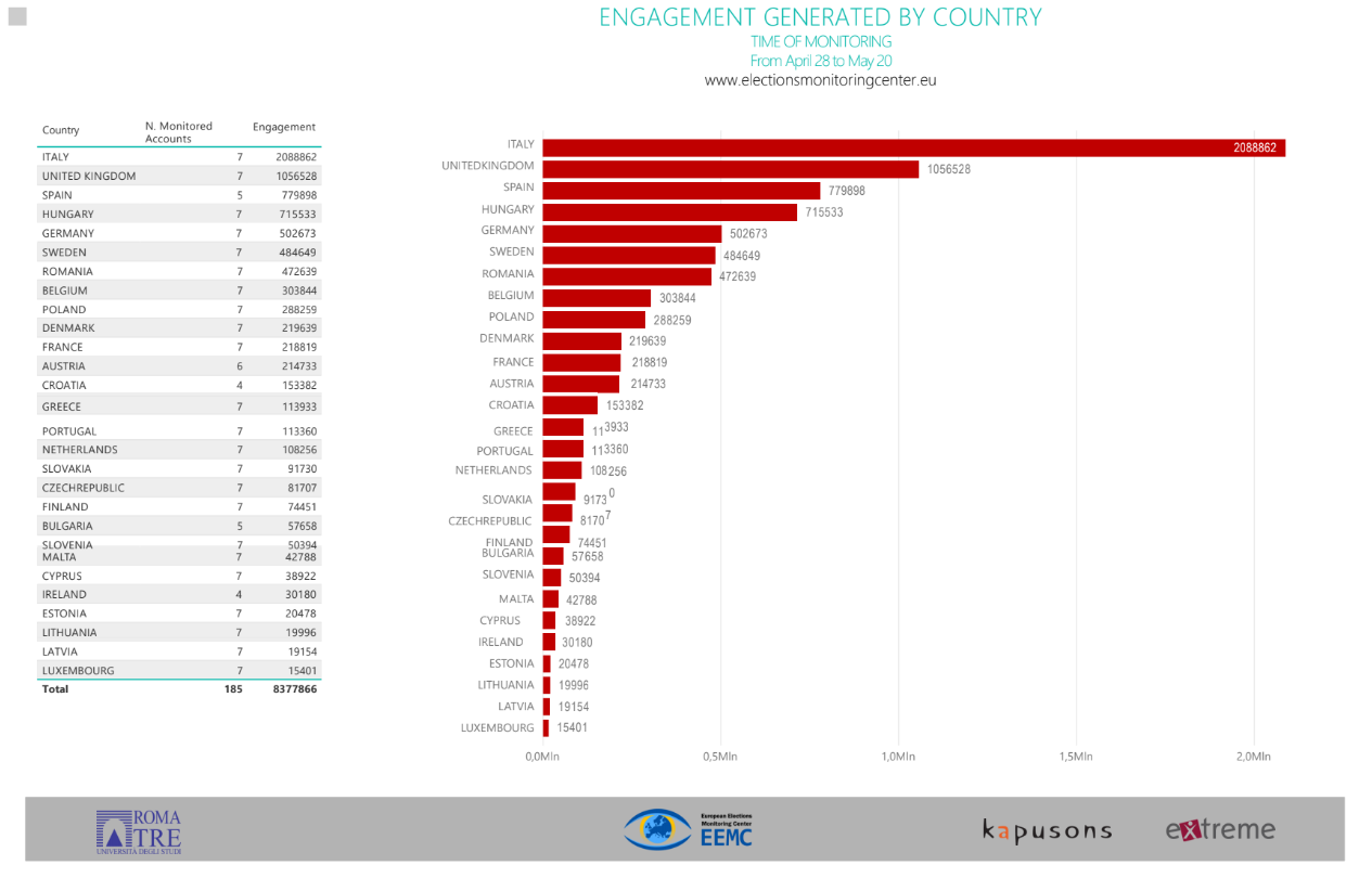 5.social_chart