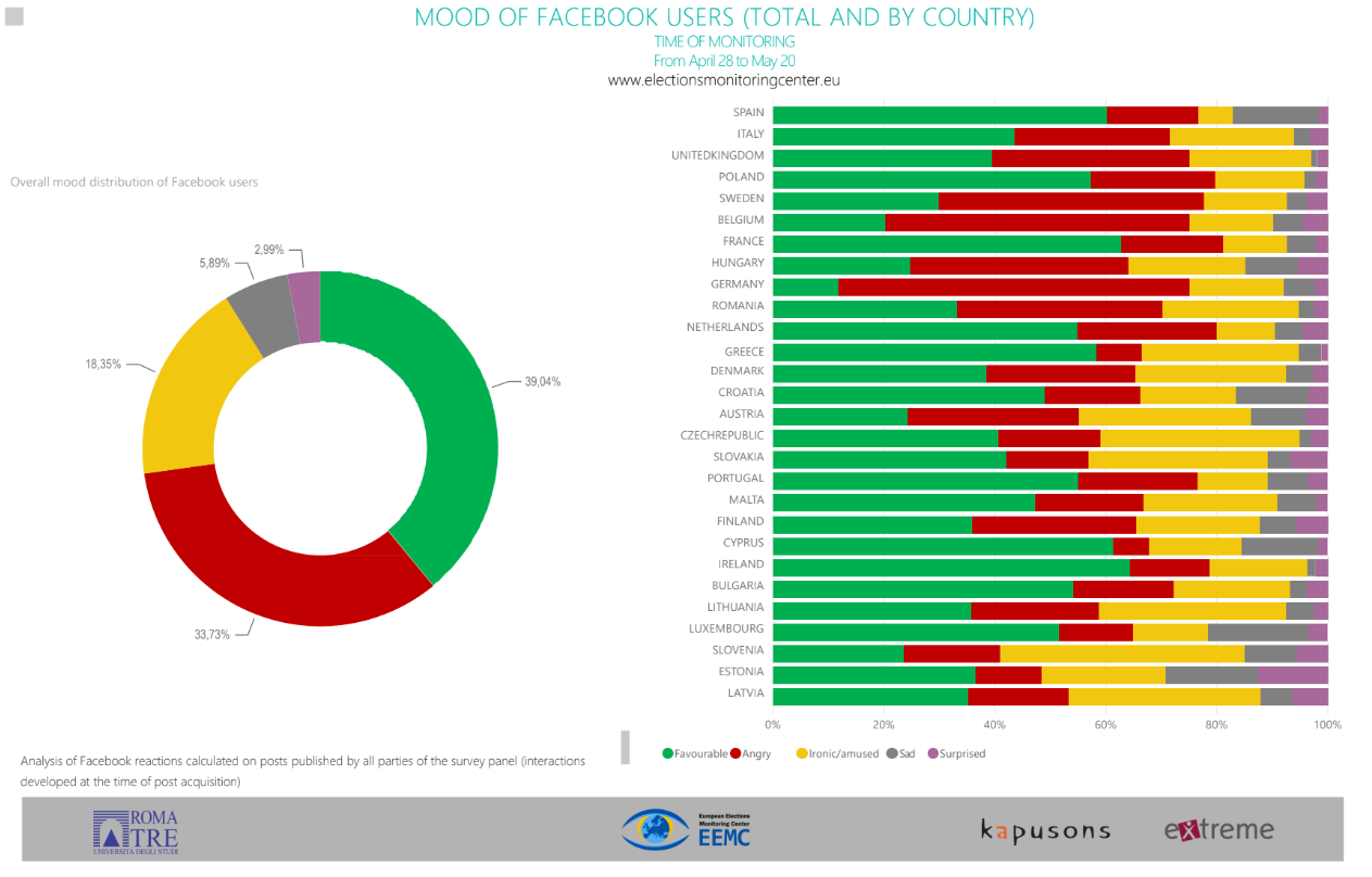 6.chart_socuial