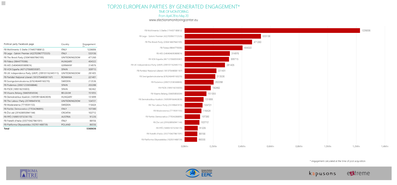 7.social_chart