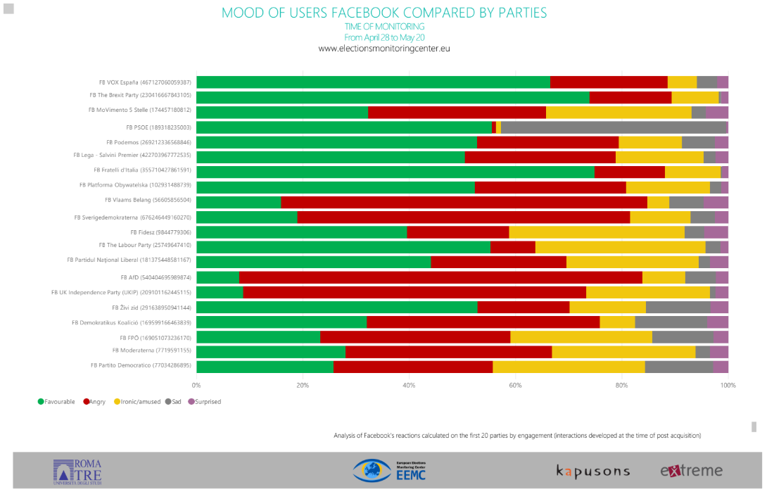 9.social_chart