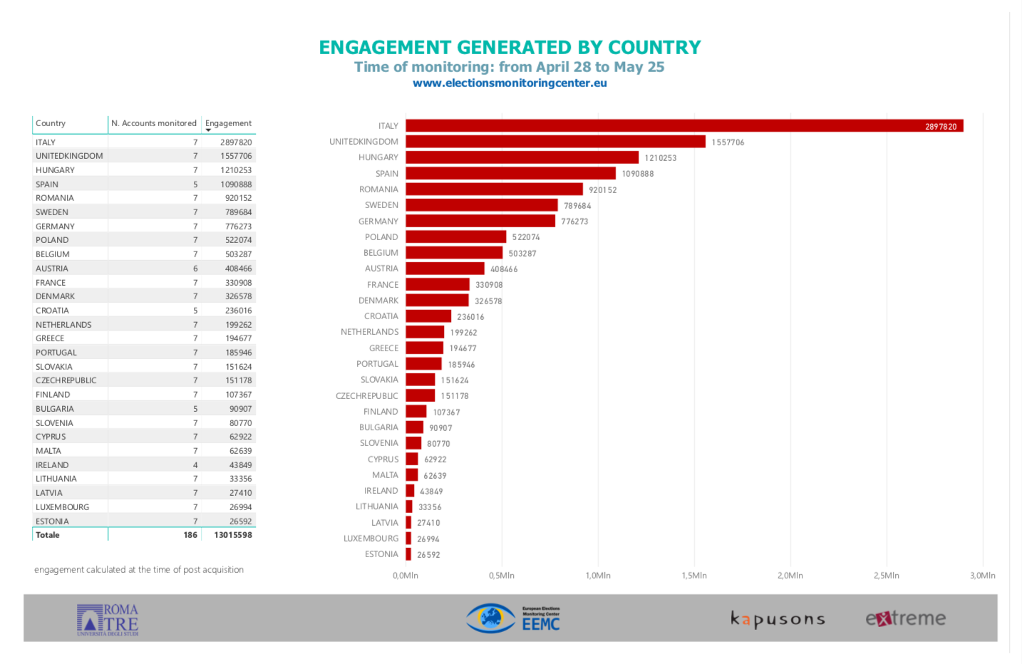 by country