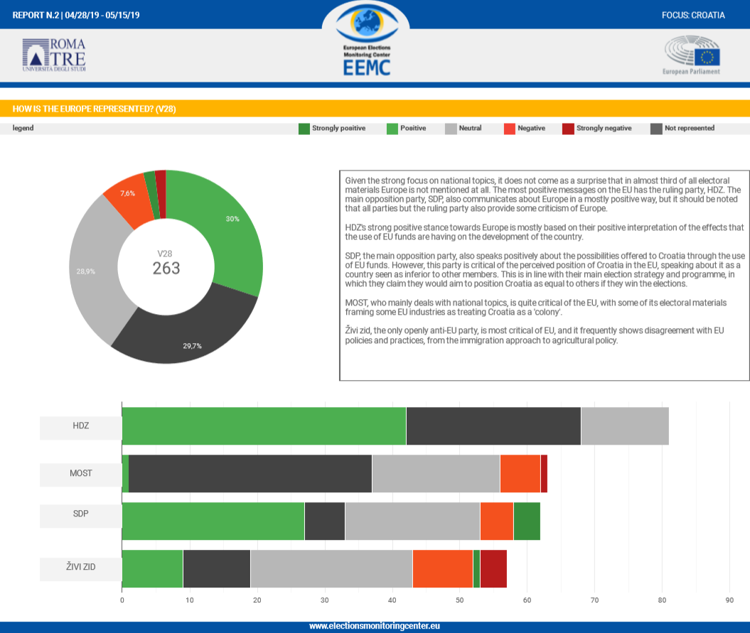 CROATIA report europe represented