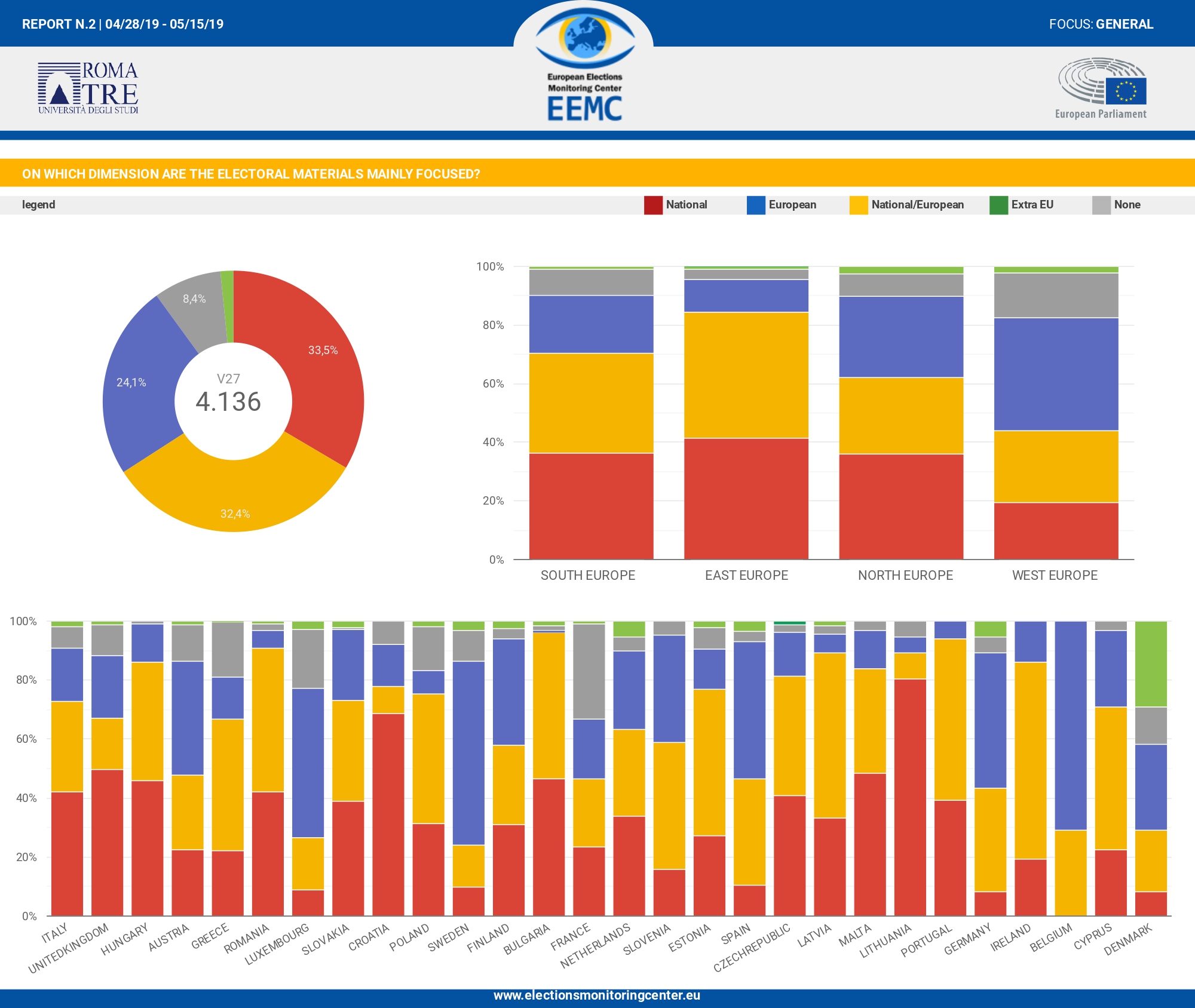 EEMC report content dimension