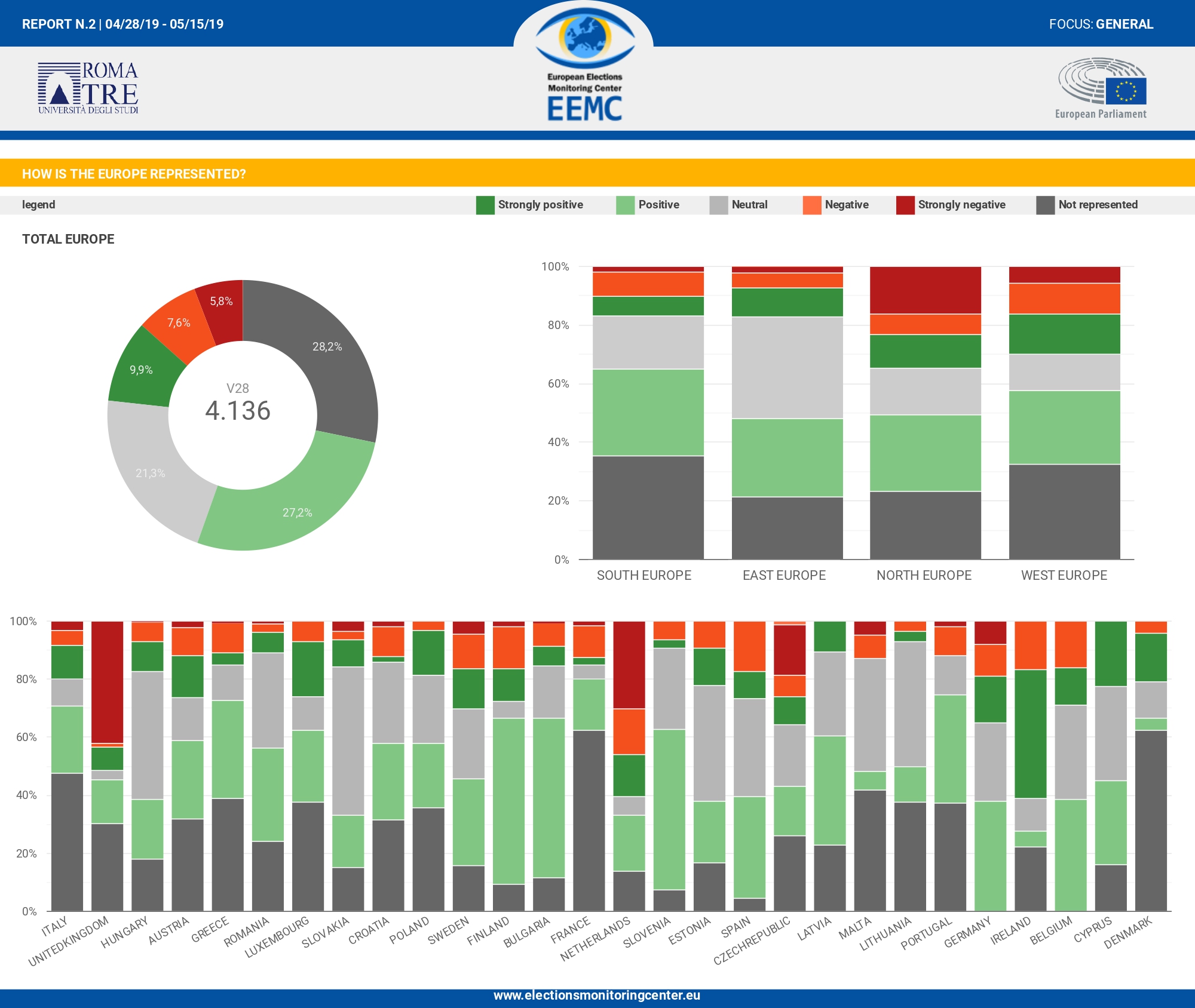 EEMC report country sentiment eu