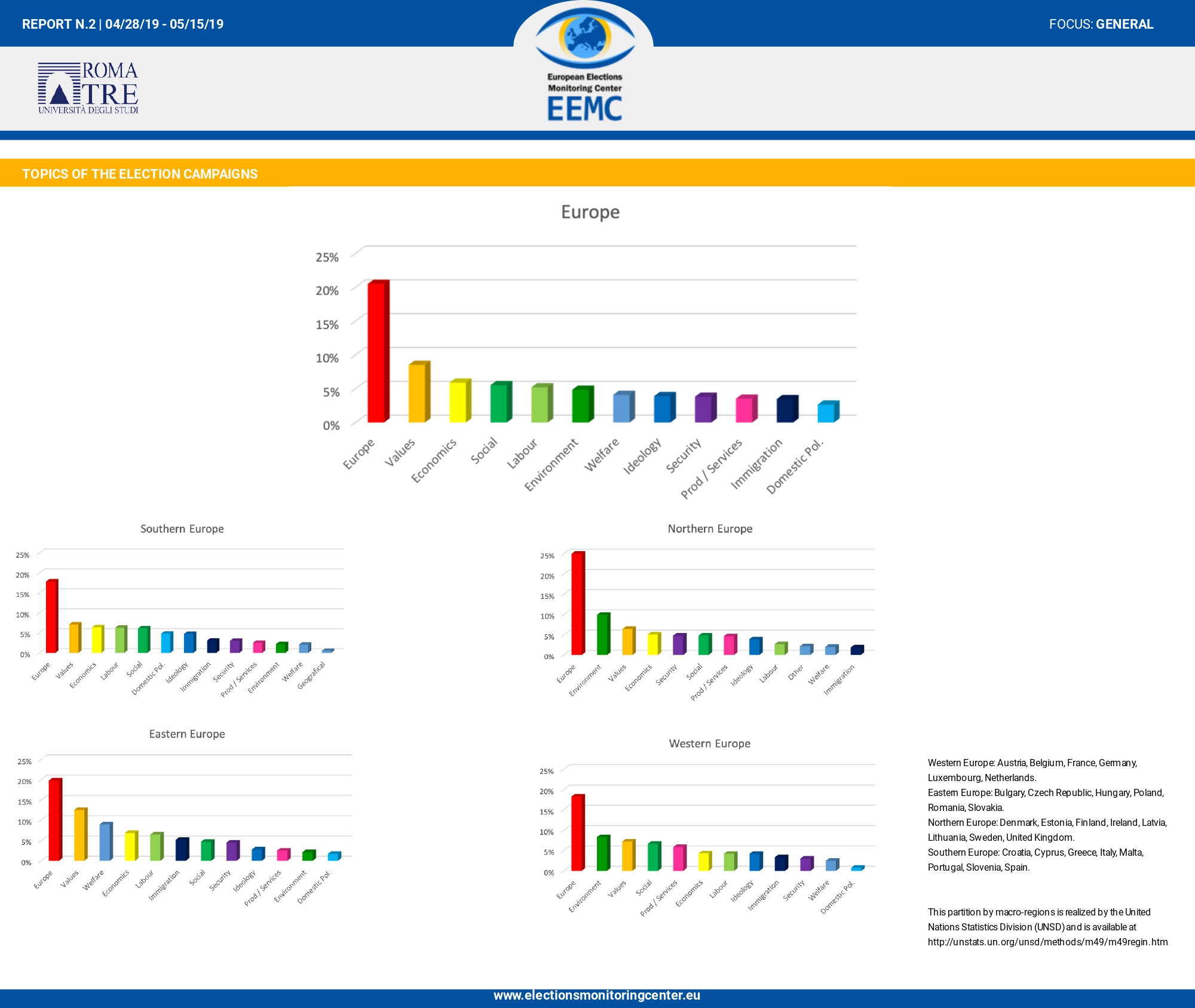 EEMC report electoral topic