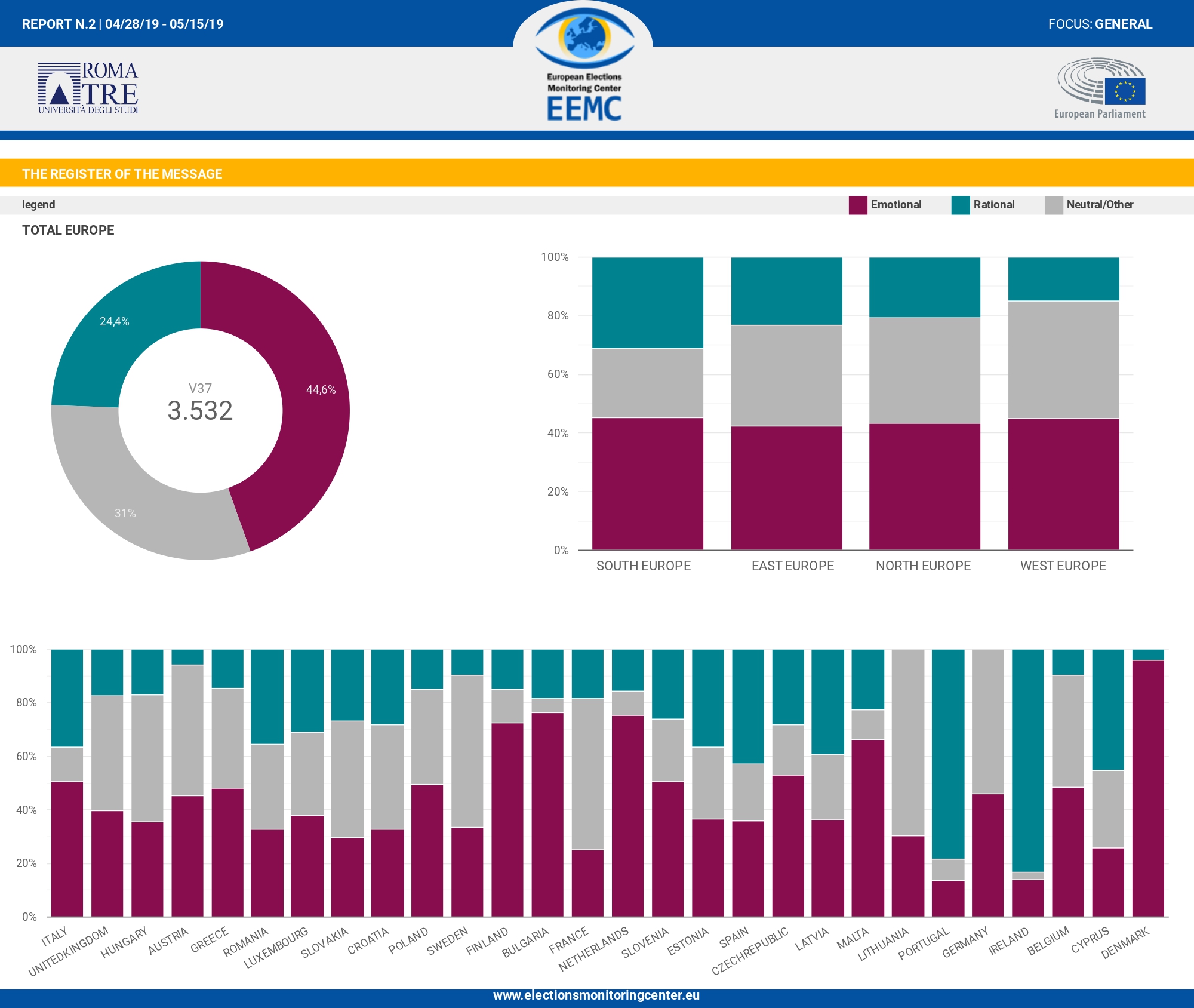 EEMC report emotional analysis