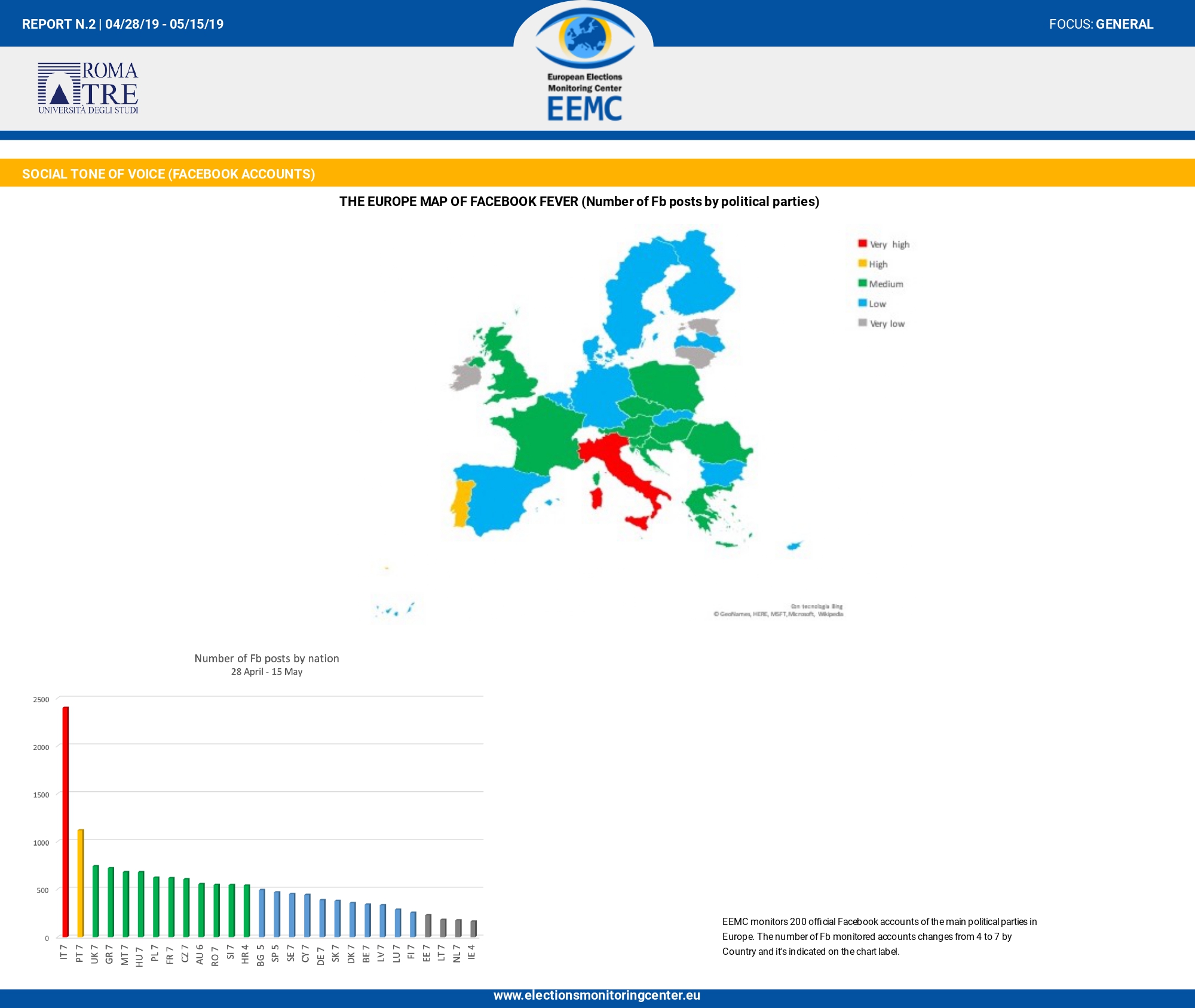 EEMC report eu campaign intensity