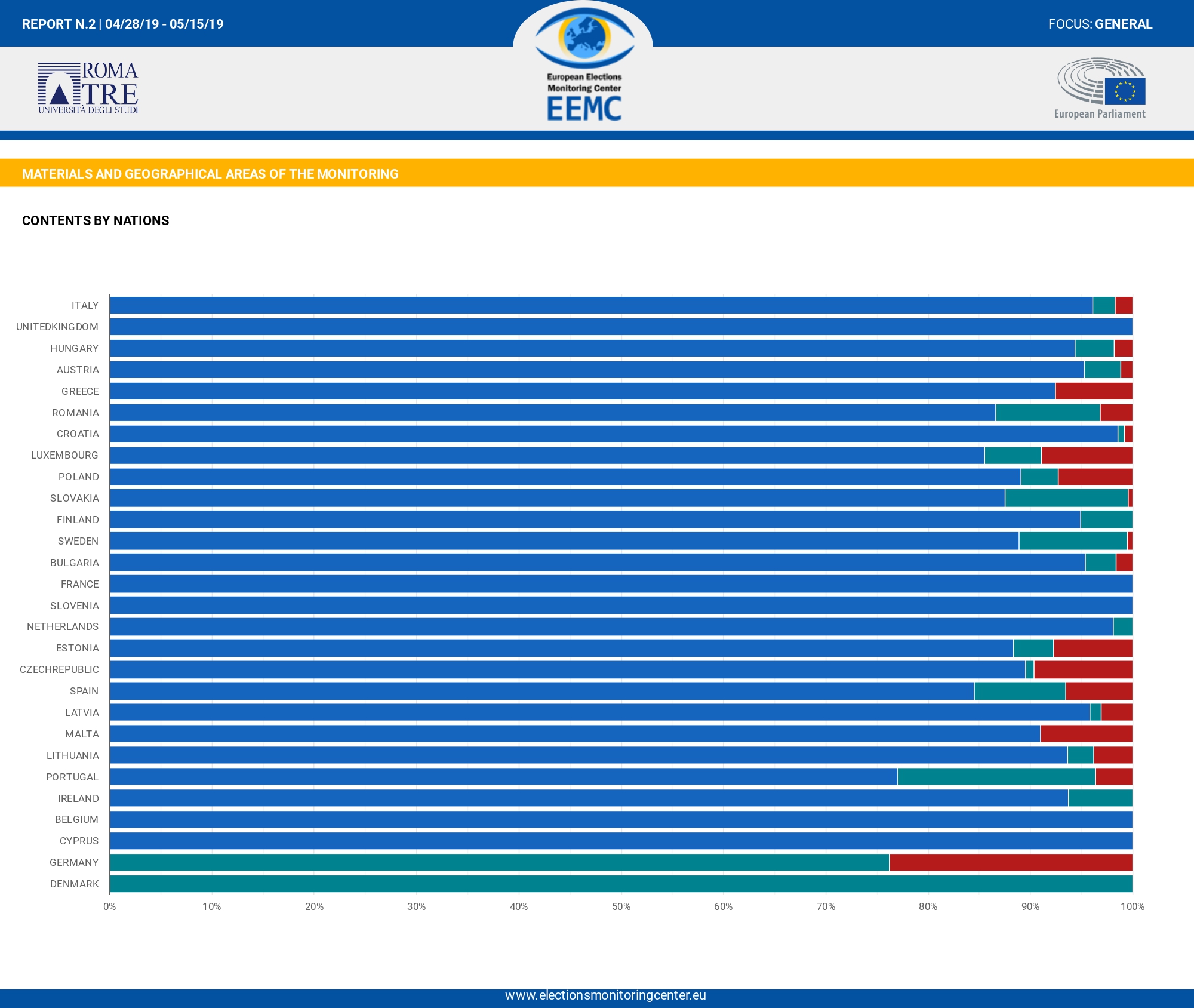 EEMC report eu country content