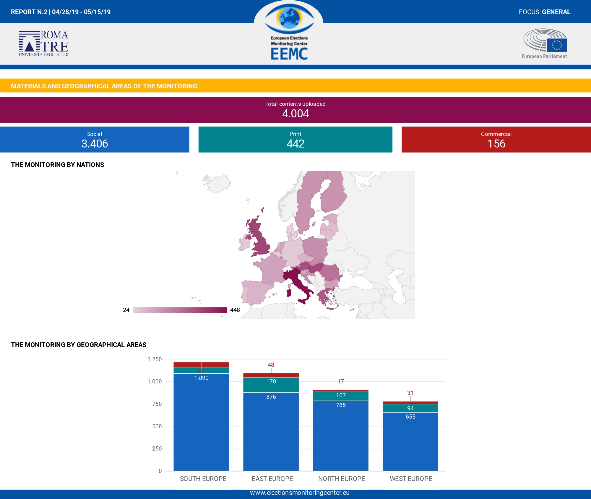 EEMC report EU overview