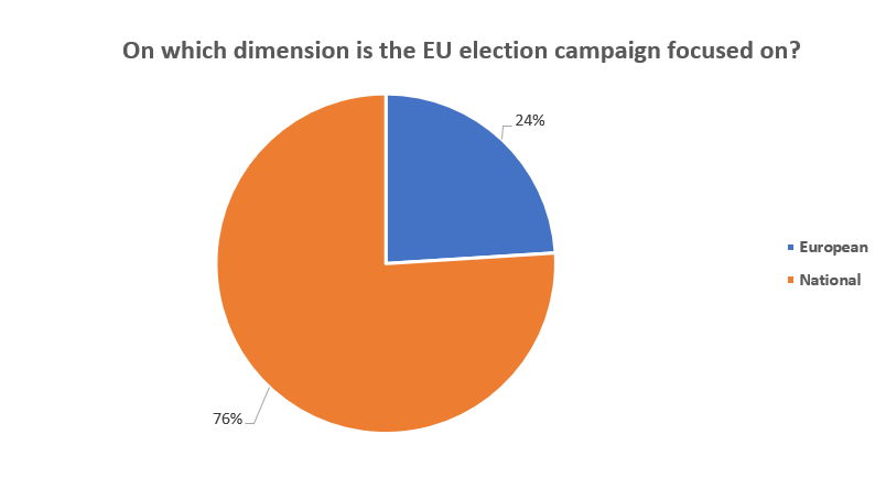 european election parliament national dimension