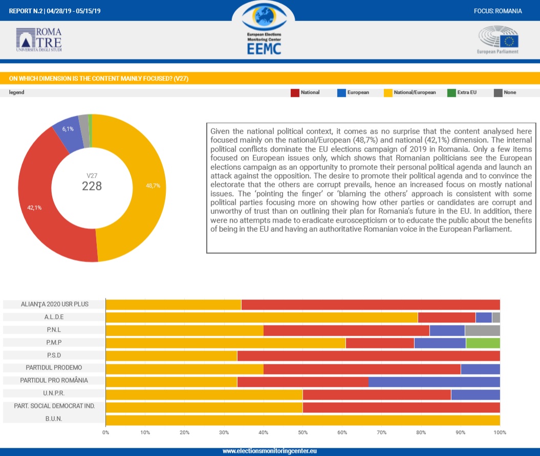 ROMANIA report dimension