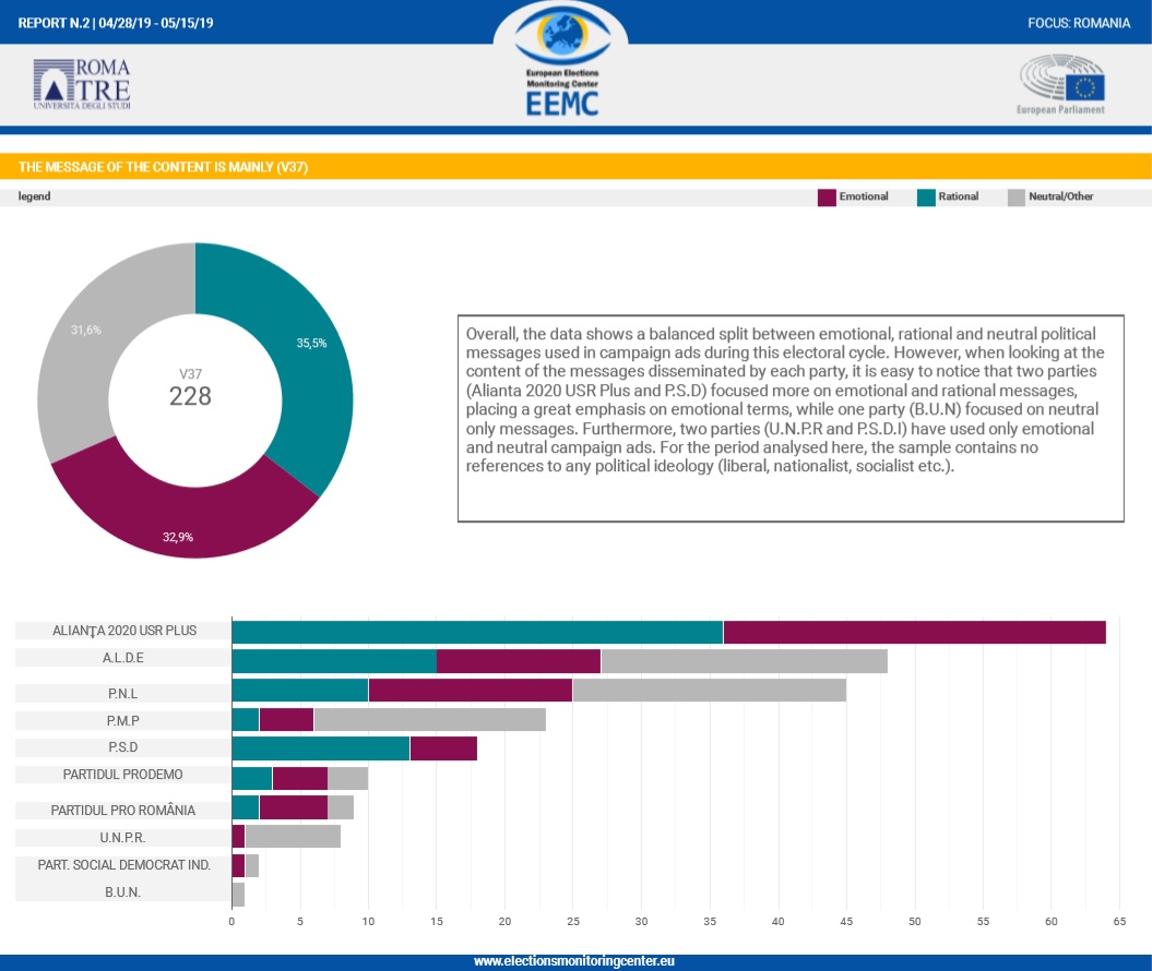 ROMANIA report europe electoral campaign