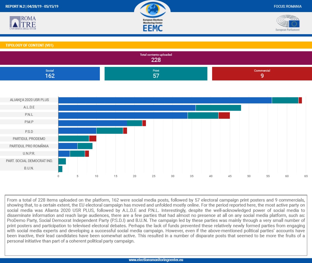 ROMANIA report typology