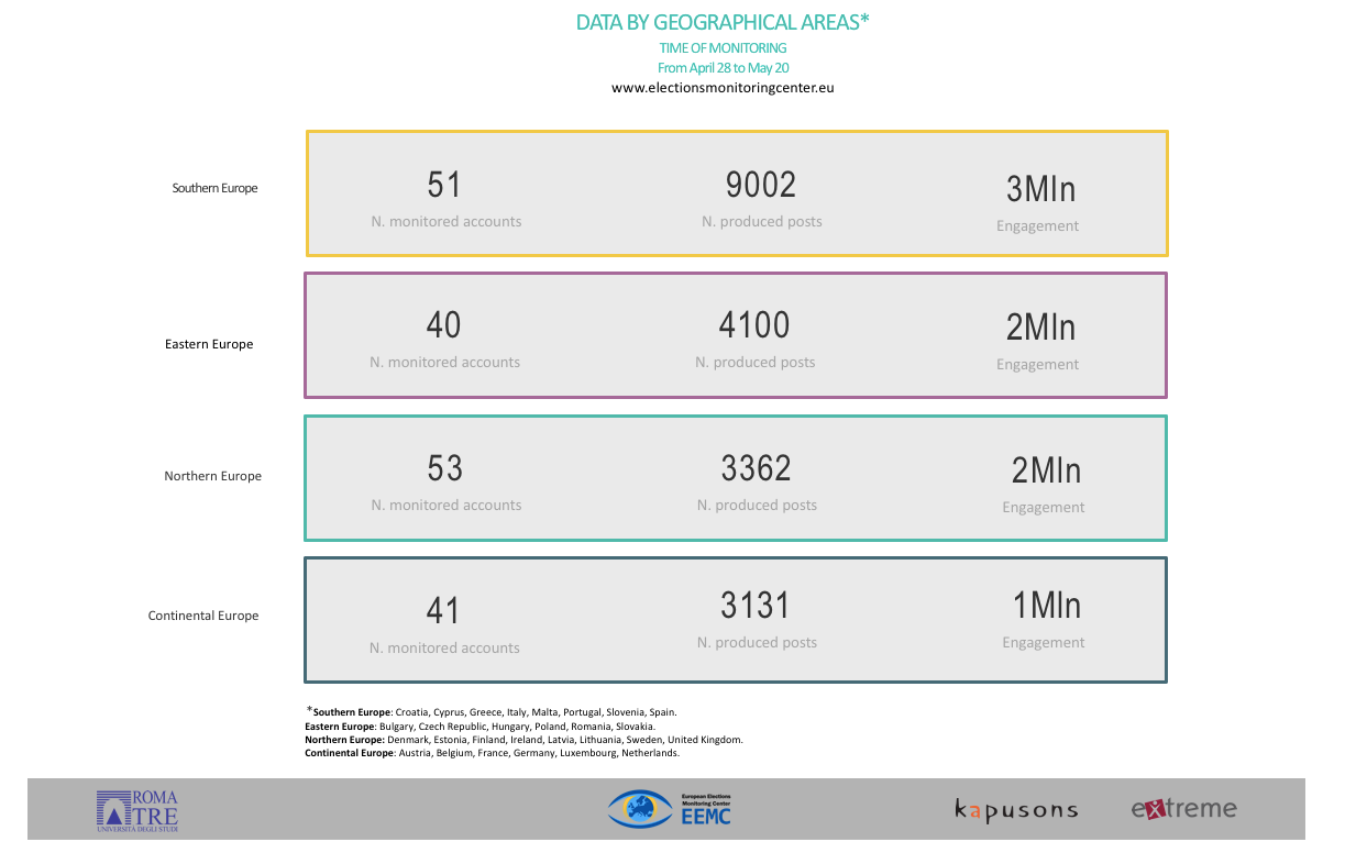 social chart