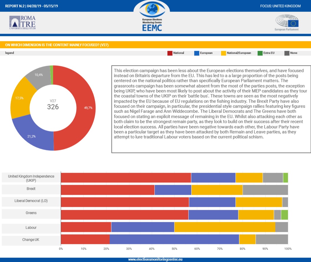 UK report dimension