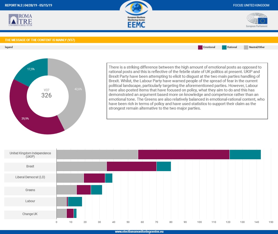 UK report europe electoral campaign