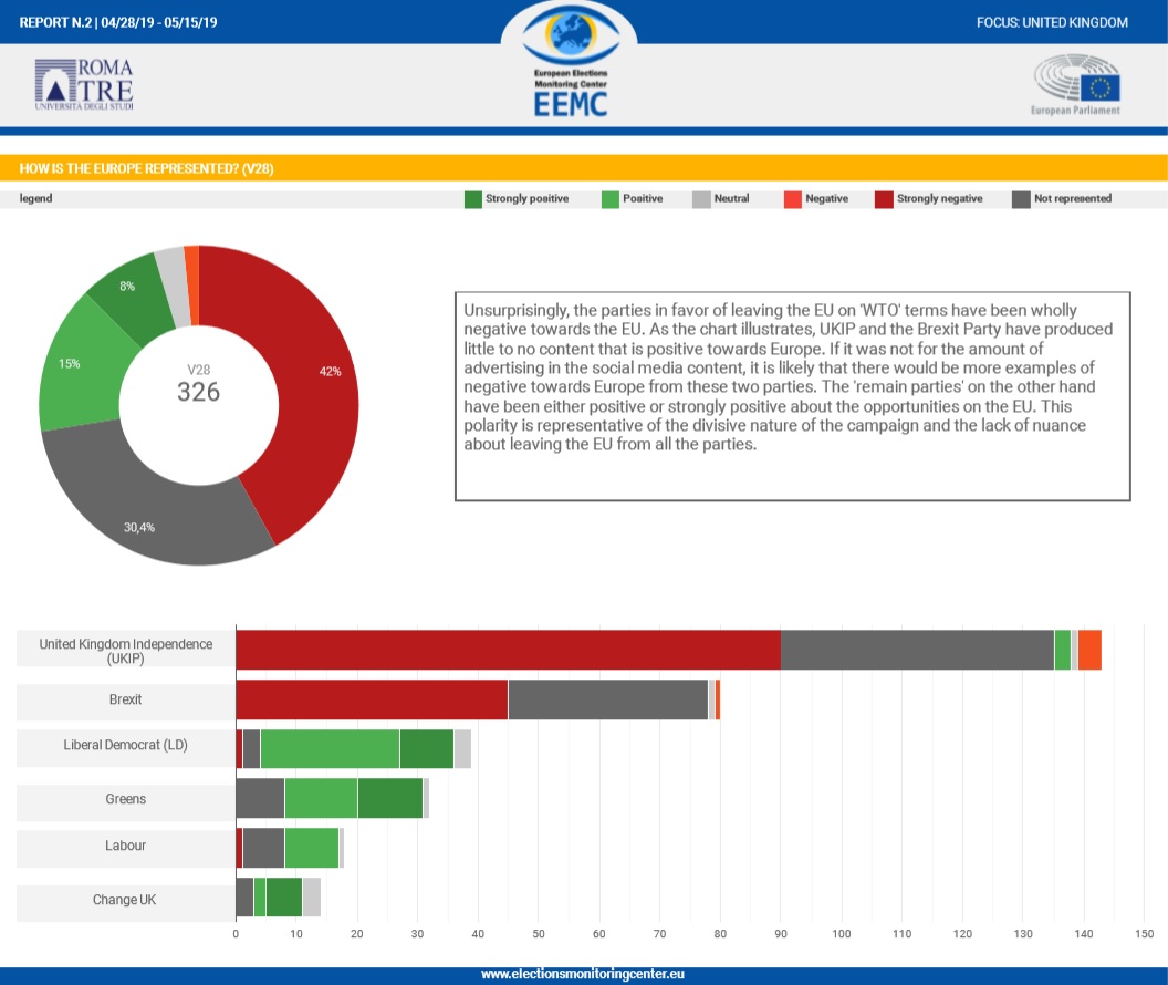 UK report europe represented